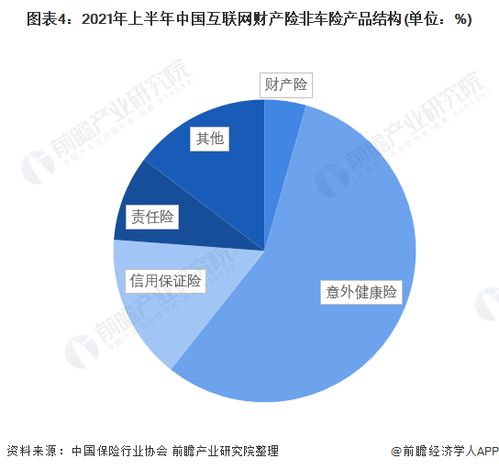 2022年中國互聯網財產險行業競爭格局及市場份額分析 專業中介崛起為銷售主渠道
