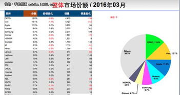 金立挺進國產前四 產品力與線下渠道的雙輪驅動