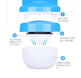 LED光控家用嬰兒孕婦用品 室內(nèi)蘑菇滅蚊燈，靜音無輻射的安心之選
